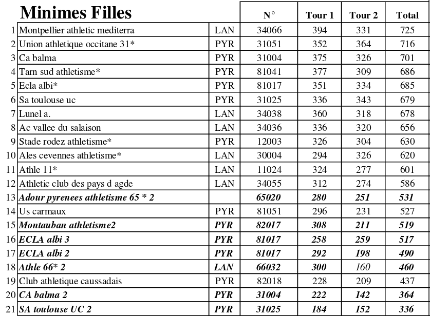 equipathle16aa